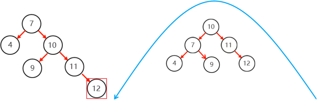 /images/java/JavaSE 进阶 (6) 集合/41.png